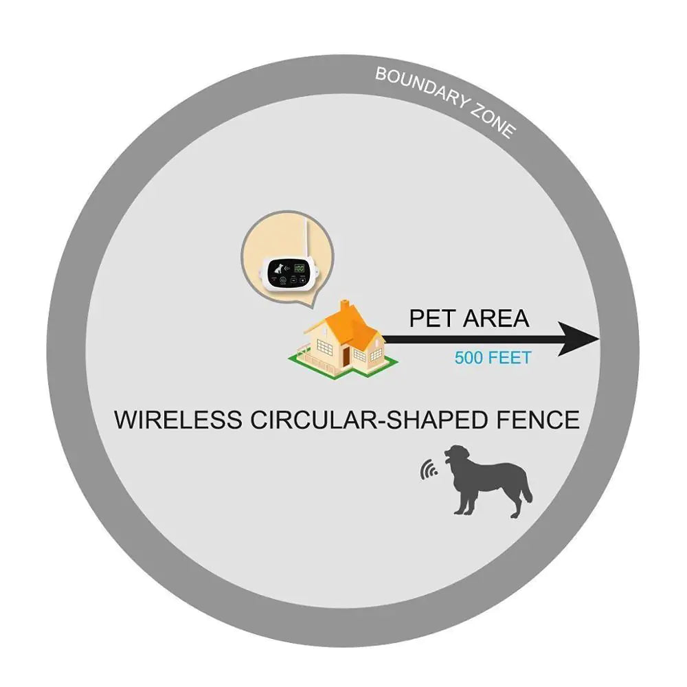 GPS Electric Fence Shock Collar - Safe & Effective Dog Containment